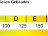 Energieausweis